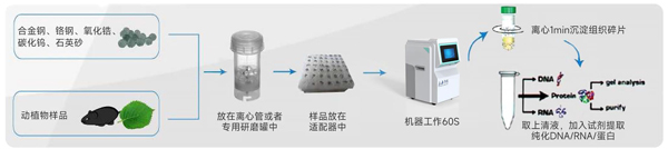 液氮冷凍研磨機操作步驟.jpg